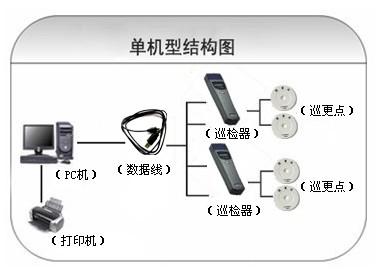 泸州纳溪区巡更系统六号