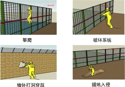 泸州纳溪区周界防范报警系统四号