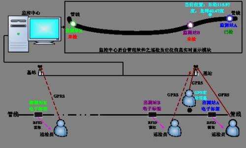 泸州纳溪区巡更系统八号