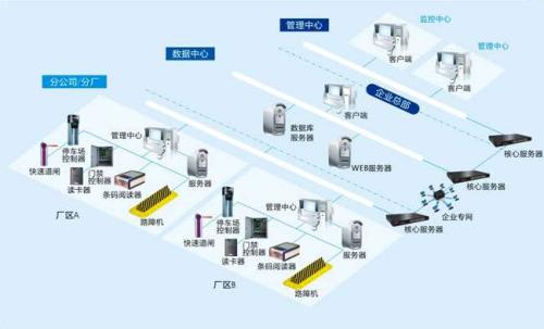 泸州纳溪区食堂收费管理系统七号