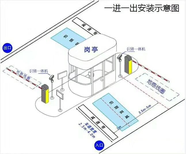 泸州纳溪区标准车牌识别系统安装图