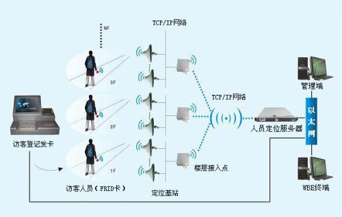 泸州纳溪区人员定位系统一号