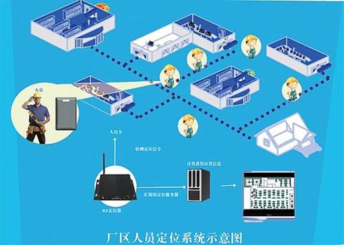 泸州纳溪区人员定位系统四号