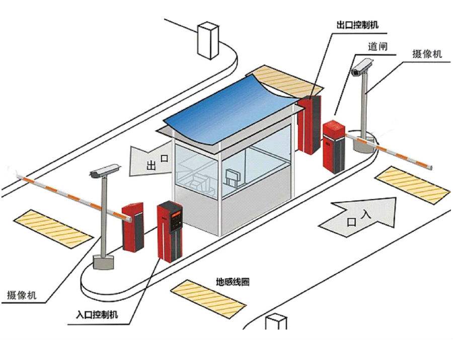 泸州纳溪区标准双通道刷卡停车系统安装示意